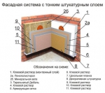 Фасадная система