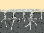 Схема работы грунтовки глубокого проникновения