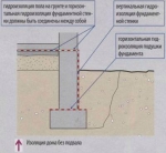 Схема